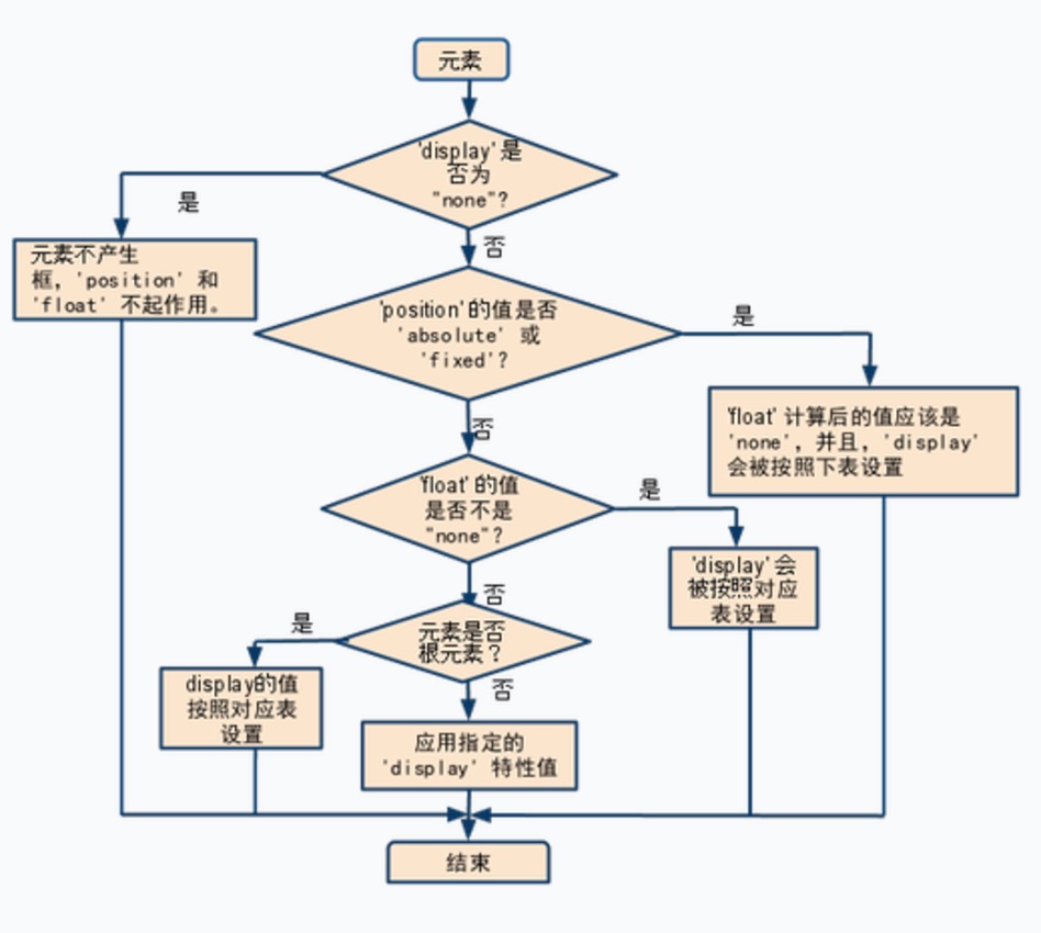 三者的关系