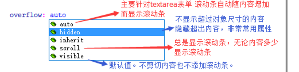 overflow属性