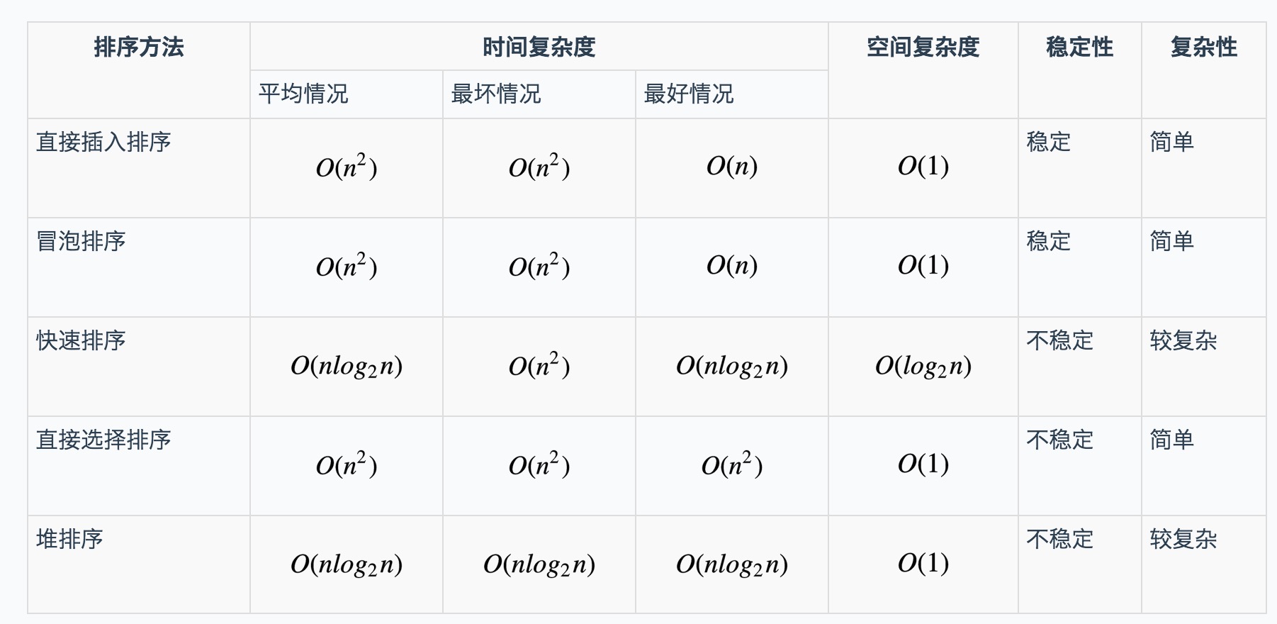 排序方法的性能